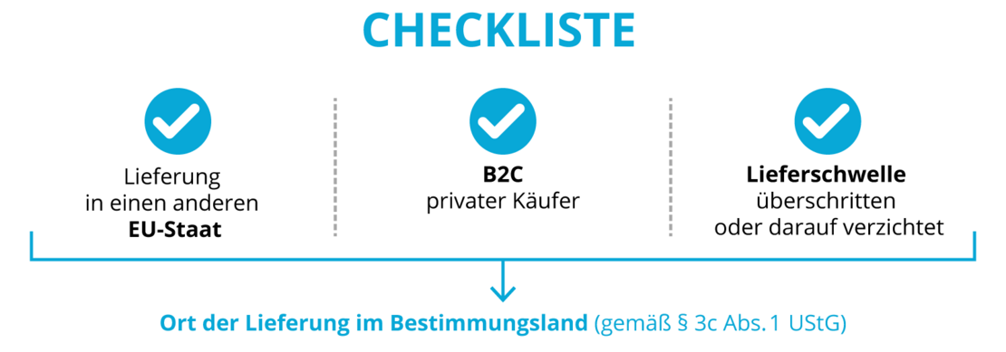 Grafik: Checkliste für Lieferschwellen