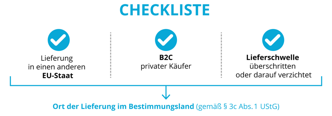 Grafik: Checkliste für Lieferschwellen