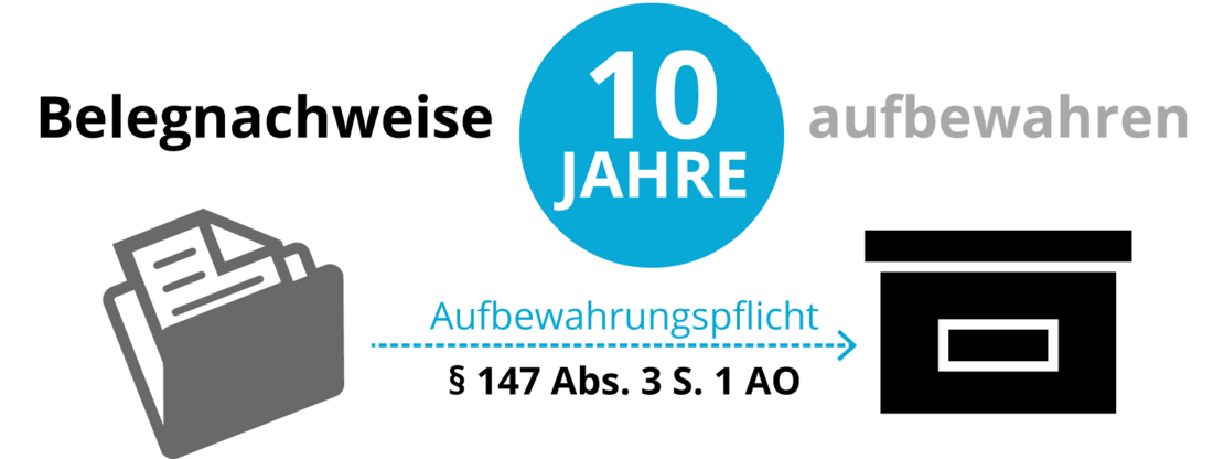 Grafik 10 Jahre Aufbewahrungspflicht von Belegen