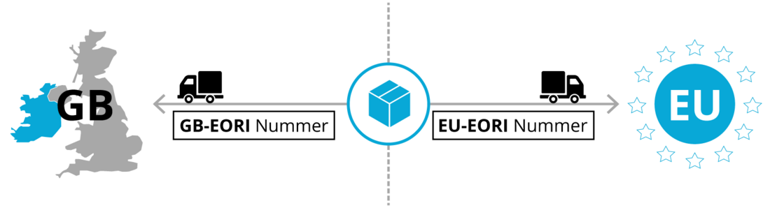 Brexit: GB und EU EORI-Nummern