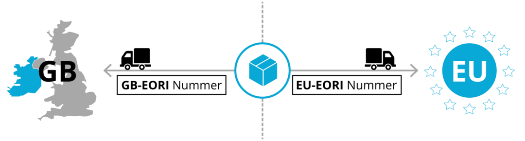 Brexit: GB und EU EORI-Nummern
