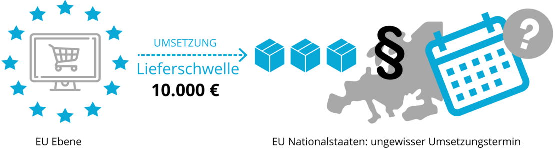 Grafik Umsatzsteuerreform-Termin