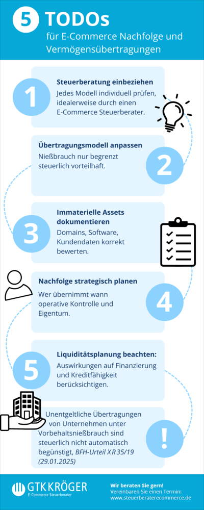 Checkliste für Unentgeltliche Übertragungen von E‑Commerce Unternehmen