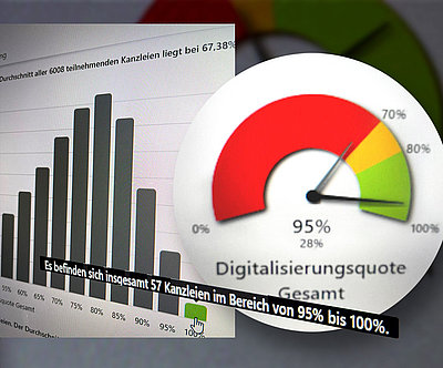 DATEV Digitalisierungsranking GTK Kröger Steuerberater
