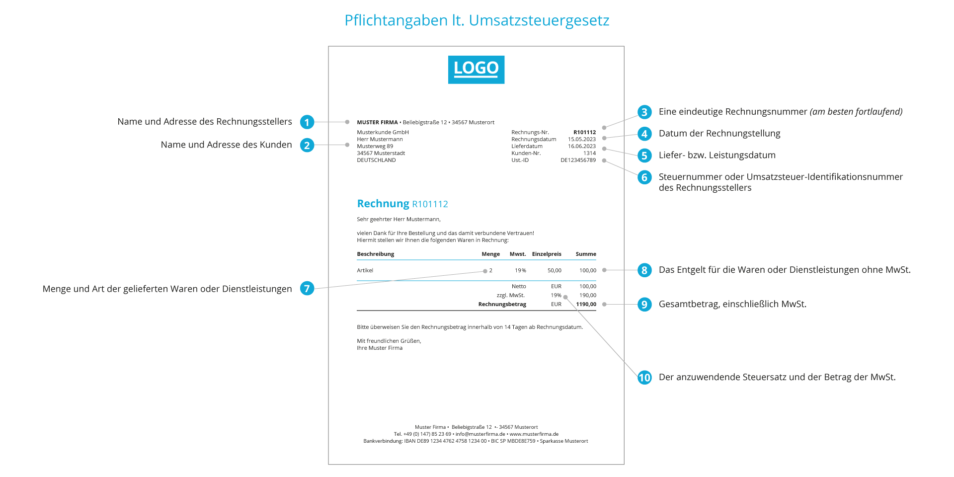 Rechnungsstellung Beim Europ ischen Handel